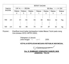 Maybe you would like to learn more about one of these? Tanpa Kategori Catatan Si Dogol