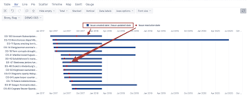 And it's amazing that in over 100 years, nobody has come up with. Configuration Of Gantt Chart In Eazybi Questions Answers Eazybi Community