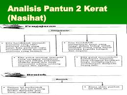 Tq cikgu dapatlah saya gunakan sebagai contoh.terima kasih daun keladi 17 februari 2011 2:10 am. Puisi Tradisional Pantun Ppt Download