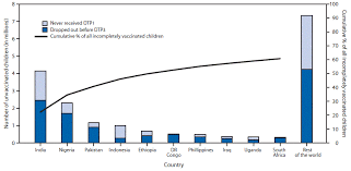 global routine vaccination coverage 2014