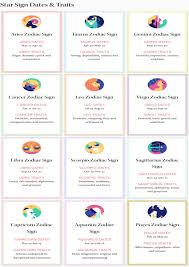 2020 relationship insights for virgo star. Lionel Messi Zodiac Sign