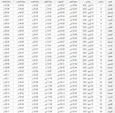 2 ميعاد عيد القيامة 2021 في مصر. Ø¨Ø§Ù‚ÙŠ 94 ÙŠÙˆÙ…Ø§ Ø£Ù‚Ù„ Ø¹Ø¯Ø¯ ÙÙŠ Ø³Ø§Ø¹Ø§Øª Ø§Ù„ØµÙŠØ§Ù… Ø®Ù„Ø§Ù„ Ø´Ù‡Ø± Ø±Ù…Ø¶Ø§Ù† 2021 Ø¨ÙˆØ§Ø¨Ø© Ø£Ø®Ø¨Ø§Ø± Ø§Ù„ÙŠÙˆÙ… Ø§Ù„Ø¥Ù„ÙƒØªØ±ÙˆÙ†ÙŠØ©