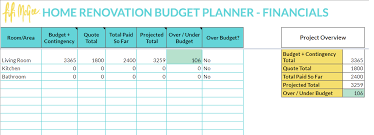 Click here to manage your model (budget). Home Renovation Budget Planner Fifi Mcgee Interiors Renovation Blog