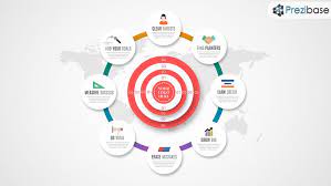 Clear Targets Prezi Template Prezibase Prezi Templates Presentation Templates Templates