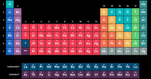 52 A Jpg 1000 600 Periodic Table Art Periodic Table Element Chemistry
