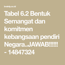 Tabel 6 2 Bentuk Semangat Dan Komitmen Kebangsaan Pendiri Negara Jawab 14847324 Pendiri