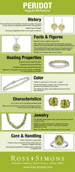 A birthstone is a gemstone that represents a person's period of birth that is usually the month or zodiac sign. August Birthstone Infographic Peridot Jewelry