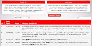 Bab.la is not responsible for their content. A Corpus Platform Of Indonesian Academic Language Sciencedirect