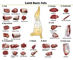 where is your favorite cut of meat taken from dishing it