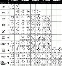 nema locking plug configuration chart best picture of