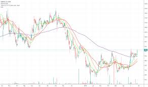 Mabion sa was founded by four pharmaceutical companies, including celon pharma ltd, polfarmex co, genexo ltd and ibss biomed co, as well as two companies focused on research and development in biotechnology field, including biocentrum ltd and biotech. Mab Cena Akcji I Wykres Gpw Mab Tradingview