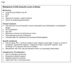 Guillain Barre Syndrome Rcemlearning