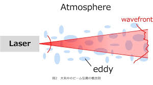 宇宙太陽光発電実現に向けた長距離レーザエネルギー伝送技術と地上での利用 | NTT R&D Website