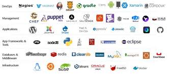 Ultimate List Of Devops Tools For Complete Devops Solution Eclipse Java Drupal Data Science