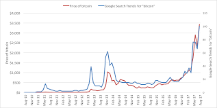 There is no government, company, or bank in charge of bitcoin. Bitcoin Flies Past New All Time High Of 4k Across Global Exchanges Markets And Prices Bitcoin News