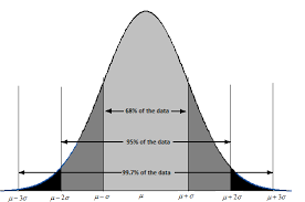 Definition Of Normal Curve Chegg Com