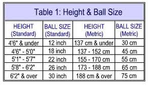 Correct Stability Ball For Your Height