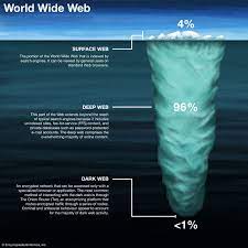 Deep web | Definition, Search Engines, & Difference from Dark Web |  Britannica