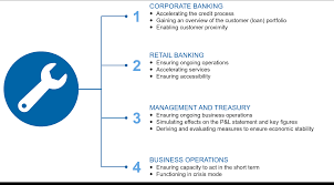 Bank governance has been the topic of much recent academic work (see table 1) Regional Banks In Crisis Mode What Will Happen After The Coronavirus Pandemic Bankinghub