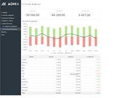 Budget Vs Actual Spreadsheet Template Excel Dashboard