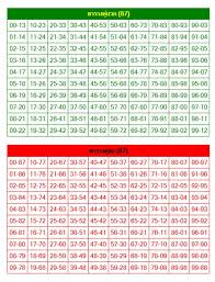 แนวทางหุ้นดาวโจนส์ 24/03/64 ยินดีต้อนรับคอหวยทุกๆ ท่าน เข้าสู่เว็บ เลขเด็ดออนไลน์ สำหรับวันนี้ ทางเรา ขอนำเสนอ หวยออนไลน์ แนวทาง หุ้นดาวน์โจร. à¸•à¸²à¸£à¸²à¸‡à¸«à¸§à¸¢à¸« à¸™ 17 10 18 à¸«à¸§à¸¢à¸« à¸™à¸§ à¸™à¸™ Com V2 ÙÙŠØ³Ø¨ÙˆÙƒ