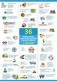 Malaysia sebagai satu negara islam memberi jaminan kepada semua. Drian Lau Drian Lch Twitter