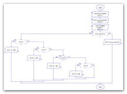 raptor flow chart to perform mathematical operations