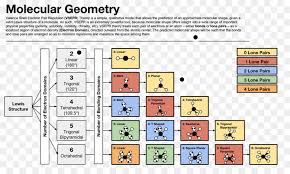 Sample learning goals recognize that molecule recognize the difference between electron and molecular geometry. Vsepr Geometry Chart Canabi