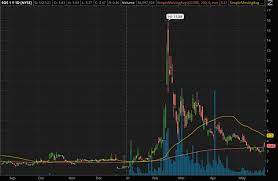 But possibly the biggest has to do with their. Best Penny Stocks To Buy Now 3 Cryptocurrency Companies To Watch