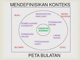 Namun, penggunaan internet secara tidak terkawal memberikan seribu satu implikasi negatif. Program Membudayakan Kemahiran Berfikir Ppt Download