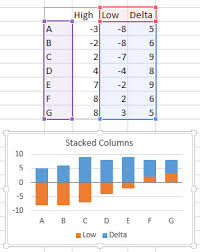 floating bars in excel charts peltier tech blog project