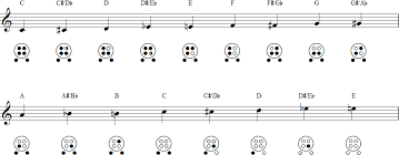 pin by andy marshall on six hole ocarinas in 2019 free