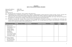 Selain itu kami juga membagikan beberapa dokumen pendukung lainnya seperti silabus, prota, prosem, kkm, sk dan kd, pemetaan dan. Rpp K13 Bahasa Inggris Kelas 7 Smp Mts Semester 2 Revisi Resep Kuini