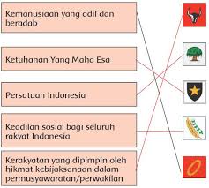 Anak yang baik kalau makan sambil …. Kunci Jawaban Tema 3 Kelas 1 Sd Mi Halaman 18 21 22 23 25 Buku Tematik Subtema 1 Pembelajaran 3 Halaman All Tribunnews Com Mobile
