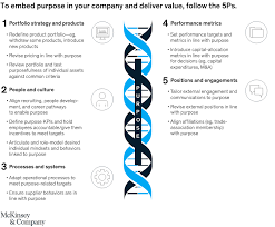 Which one of the following lists the steps involved in the production of new proteins in the appropriate order and there are a lot of websites available with lists of low carb foods for diets. Coronavirus Business Impact Evolving Perspective Mckinsey