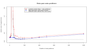 Is Ridge Regression Useless In High Dimensions N Ll P How Can Ols Fail To Overfit Cross Validated