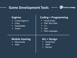 Learn to program games in java by building android games. Essential Tools For Game Design And Development