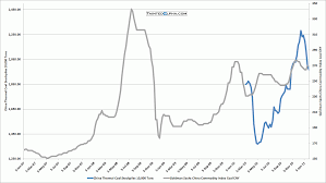 Dry Bulk Weekly January 31 2011 Tainted Alpha