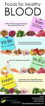 Pin On Anemia Diet