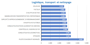 We did not find results for: Salaires Mensuels Bruts Moyens Statbel