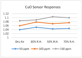 Most smoke detectors operate on batteries or household current. Sensors Free Full Text Carbon Monoxide Sensing Technologies For Next Generation Cyber Physical Systems Html