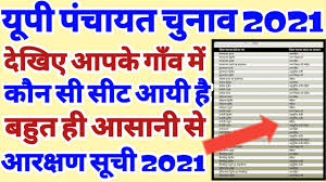 मवैया अश्वनी कुमार 547 वोट. à¤¯ à¤ª à¤ª à¤š à¤¯à¤¤ à¤š à¤¨ à¤µ 2021 à¤†à¤°à¤• à¤·à¤£ à¤¸ à¤š à¤à¤¸ à¤¦ à¤– Up Panchayat Chunav 2021 Reservation List Kaise Dekhe Youtube