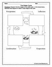 Weather Printables Kindergarten Science Lessons Weather Elementary Weather Elementary School
