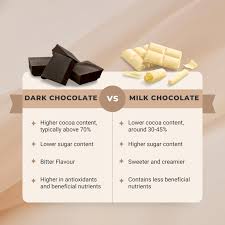 is milk chocolate healthy