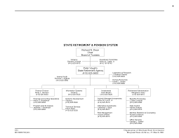 Retirement & Pension System, Maryland State