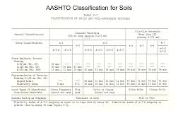 Engineering Classification Of Soils Ppt Video Online Download