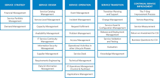 New Data Flow Diagram For Employee Leave Management System