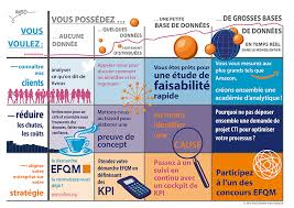 We did not find results for: Analyse De Donnees