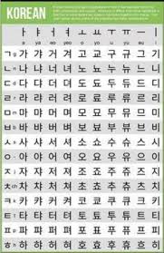 ㄱ ㄴ ㄷ ㄹ ㅁ ㅂ ㅅ ㅇ ㅈ ㅊ ㅋ ㅌ . Define Hangul Alphabet And Give A Chart Of Hangul Alphabets In English And Korean Language Brainly In