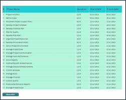 project management using excel gantt chart template peam me